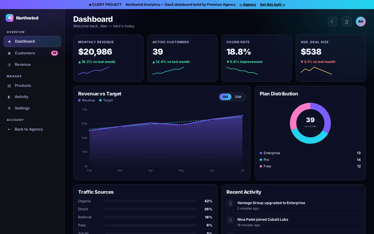 Northwind Analytics dashboard